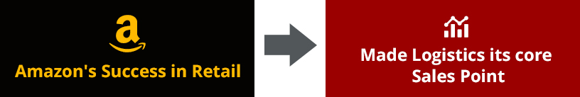 Strategy Chart