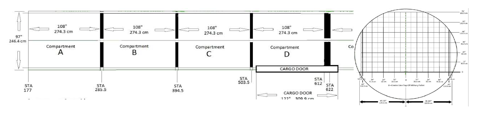 Air Freight Chart