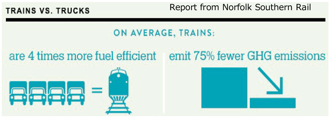 Trains Vs. Trucks